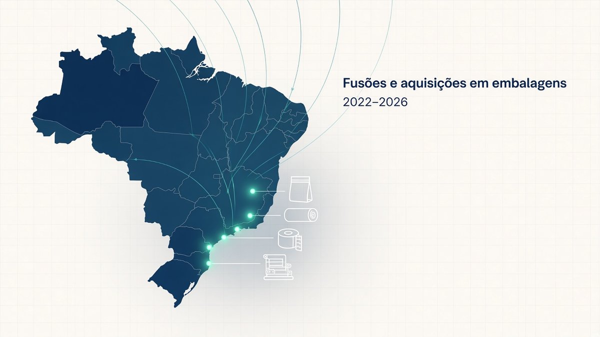 Fusões e aquisições em embalagens no Brasil Fusões e aquisições no setor de embalagens: mapa de compradores e empresas adquiridas no Brasil