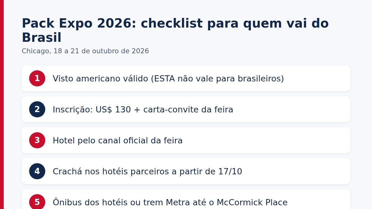 Checklist da Pack Expo 2026 para visitantes do Brasil: visto, inscrição, hotel oficial, retirada do crachá e transporte até o McCormick Place