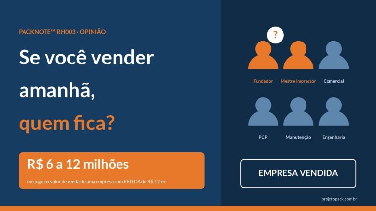 Capa com a pergunta Se você vender amanhã, quem fica? e o valor de R$ 6 a 12 milhões em jogo, com silhuetas do fundador e do mestre impressor em destaque