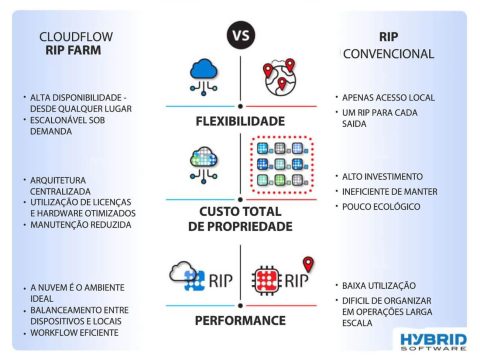 2021-06-CLOUDFLOW-RIP-Farm-ENG_Minimal-PDF-3