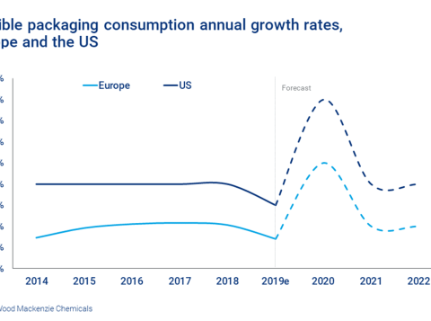 Demanda-por-embalagens-flexiveis-aumenta-durante-a-pandemia