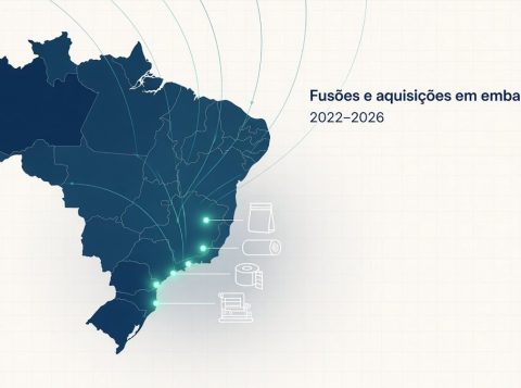 Fusões e aquisições no setor de embalagens: mapa de compradores e empresas adquiridas no Brasil