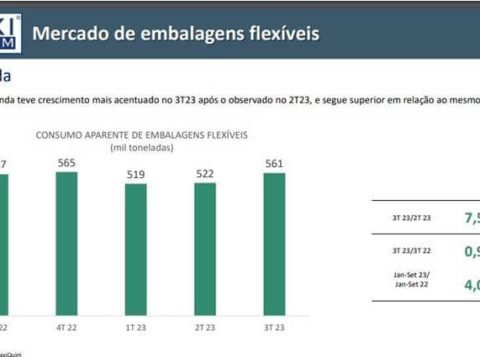 abief e maxiquim dados