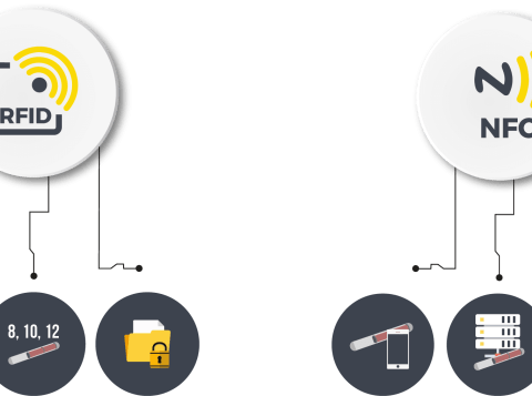 rfid